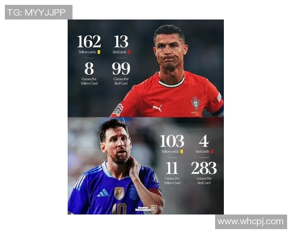 梅西和C罗职业生涯数据对比