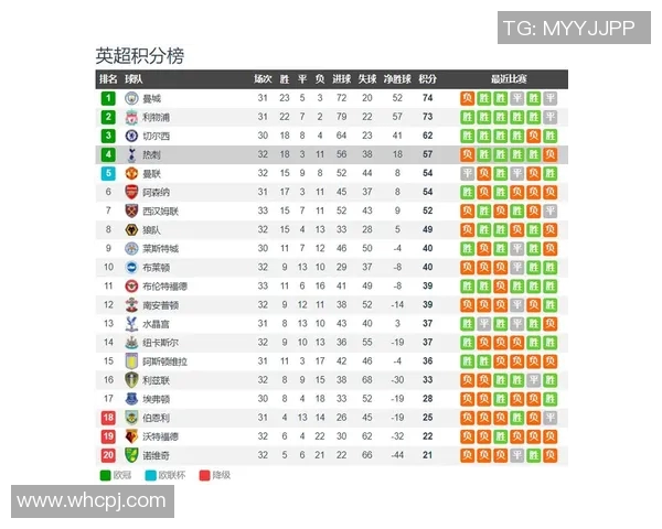 【深度解析】英超近况+未来走势预测